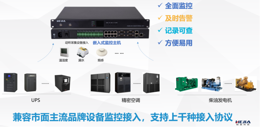動環(huán)監(jiān)控強(qiáng)大的協(xié)議接入能力，助力用戶機(jī)房動環(huán)項目快速部署實施