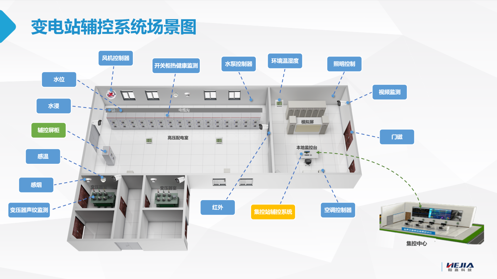 變電站智能輔控系統(tǒng)，助力實現(xiàn)變電站無人值班少人值守新模式