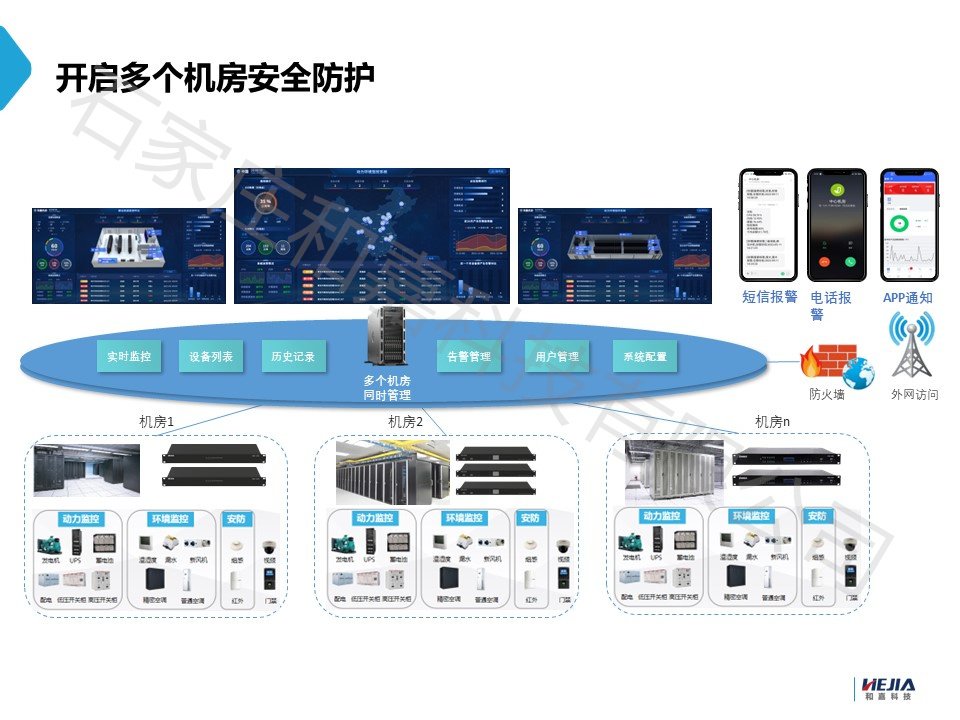 適用于多個(gè)分支機(jī)房的動(dòng)力環(huán)境監(jiān)控系統(tǒng)管理方案，值得收藏