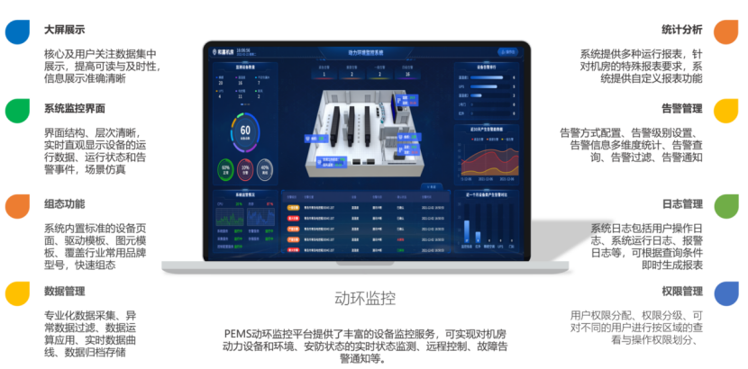 弱電井機(jī)房動(dòng)環(huán)監(jiān)控系統(tǒng)【低成本解決方案】