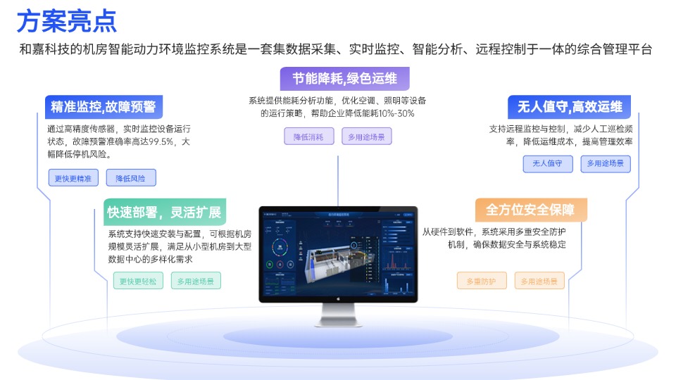 機(jī)房動(dòng)力環(huán)境監(jiān)控系統(tǒng)解決方案：打造高效、安全、智能的運(yùn)維管理