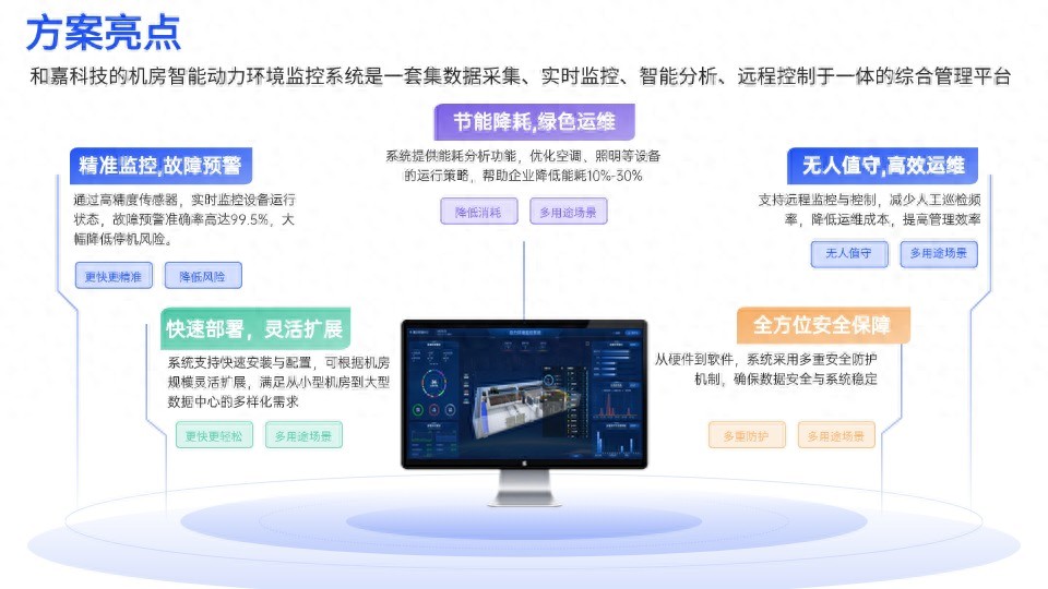 機(jī)房動(dòng)環(huán)監(jiān)控主機(jī)：智能化管理關(guān)鍵，如何保障數(shù)據(jù)中心高效運(yùn)行？
