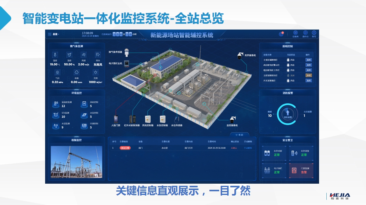 新能源變電站智能輔控系統(tǒng)解決方案：安全、高效、無人化運維